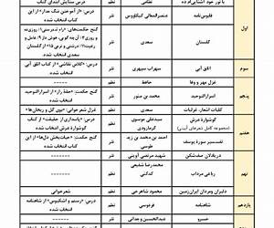 تاریخ ادبیات فارسی: ادبیات شفاهی زبانهای ایرانی، جلد هجدهم، پیوست 2